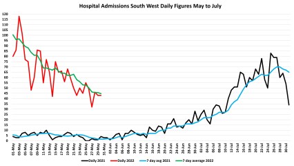 Data & analysis thread, started 9th April 2022