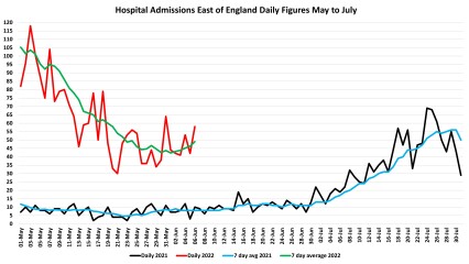 Data & analysis thread, started 9th April 2022