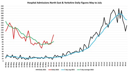 Data & analysis thread, started 9th April 2022