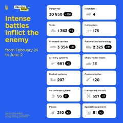 Ukraine Invasion: Part 26