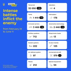 Ukraine Invasion: Part 27