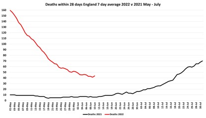 Data & analysis thread, started 9th April 2022