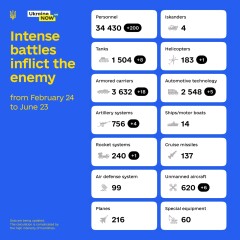 Ukraine Invasion: Part 27