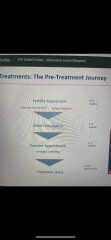 IVF Scotland - thread 4