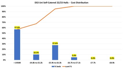 Uni fees and expenses