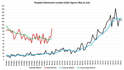 Data & analysis thread, started 9th April 2022