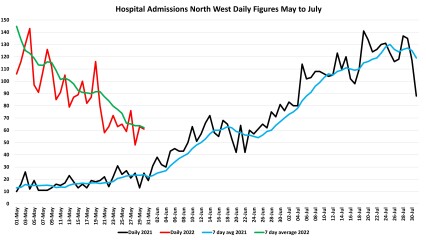 Data & analysis thread, started 9th April 2022
