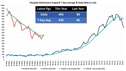 Data & analysis thread, started 9th April 2022