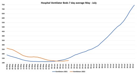 Data & analysis thread, started 9th April 2022