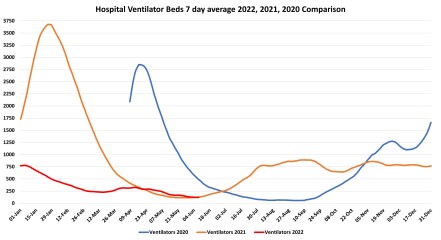 Data & analysis thread, started 9th April 2022