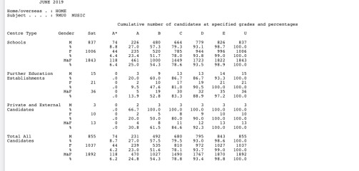 Thread 33  - Lovely Jubbly Jubilee Break, then back to Exams 