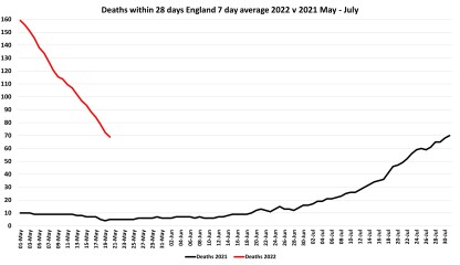 Data & analysis thread, started 9th April 2022