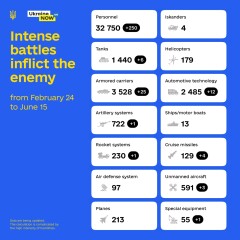 Ukraine Invasion: Part 27