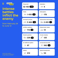 Ukraine Invasion: Part 27