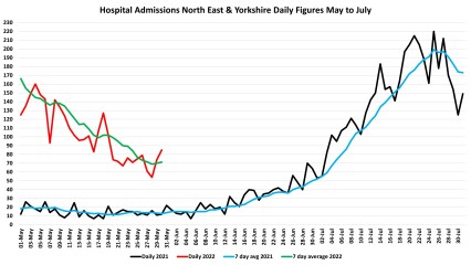 Data & analysis thread, started 9th April 2022