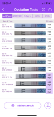 Ovulation test brands 