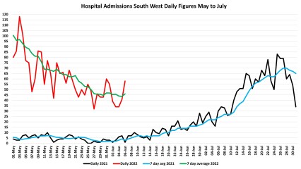 Data & analysis thread, started 9th April 2022