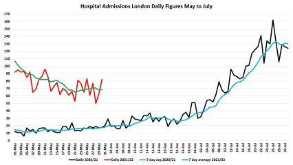 Data & analysis thread, started 9th April 2022