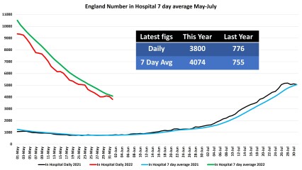 Data & analysis thread, started 9th April 2022