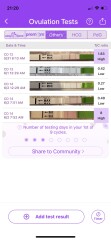 Please help. Ovulation tests