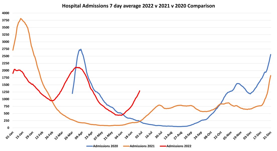 Data & analysis thread, started 9th April 2022