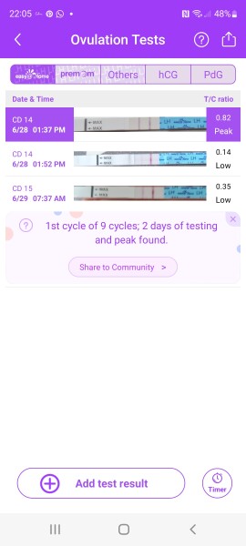 Premom opk