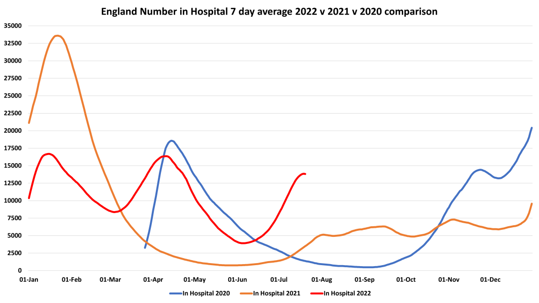 Data & analysis thread, started 9th April 2022