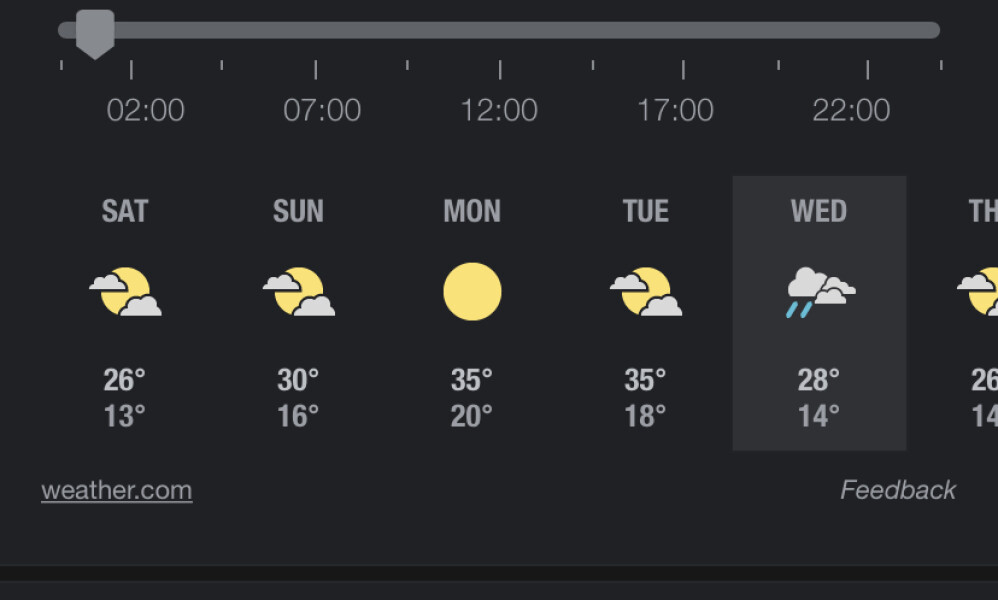 To think people don’t seem to understand how hot it is predicted to be next week?