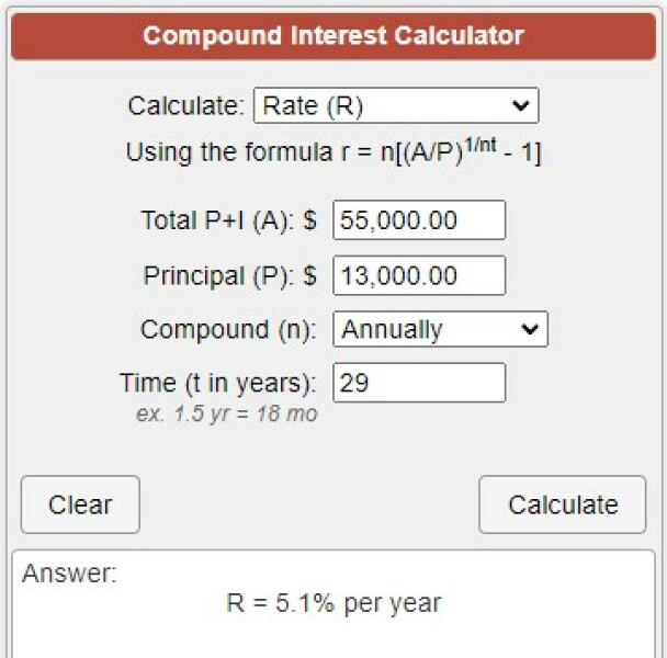 If you're a graduate, now in middle-age (late 40s+), what has been your average salary growth per year?