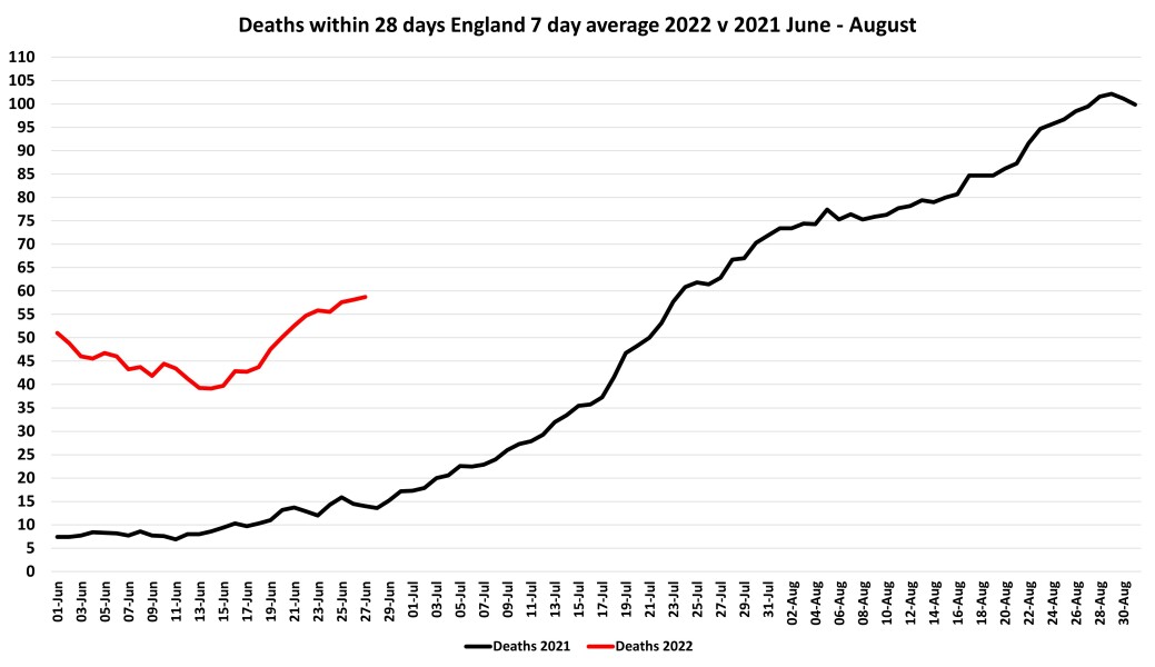 Data & analysis thread, started 9th April 2022