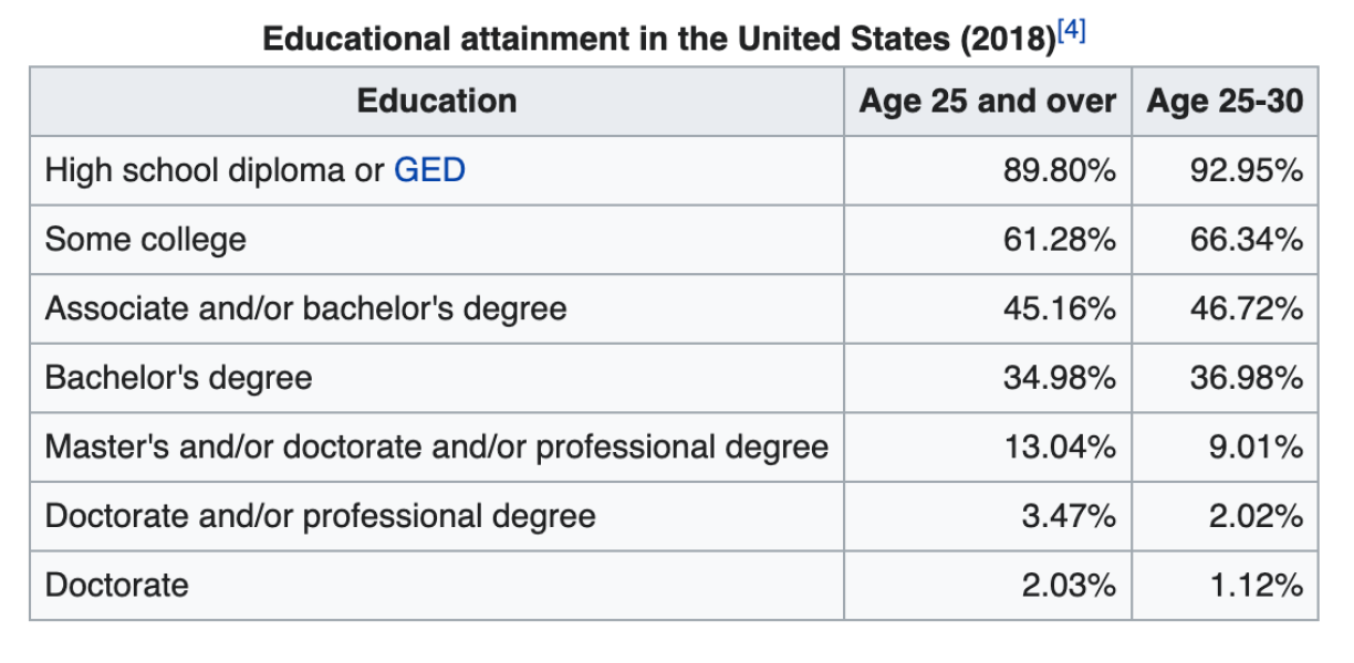 Are American schooling expectations in films the same in real life?