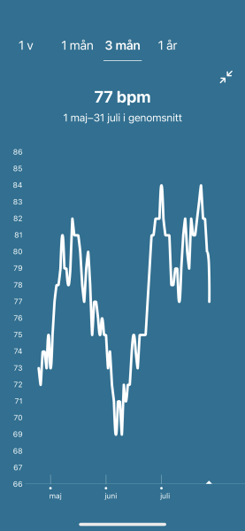 Rhr dip at 6-7 weeks 