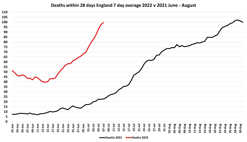 Data & analysis thread, started 9th April 2022