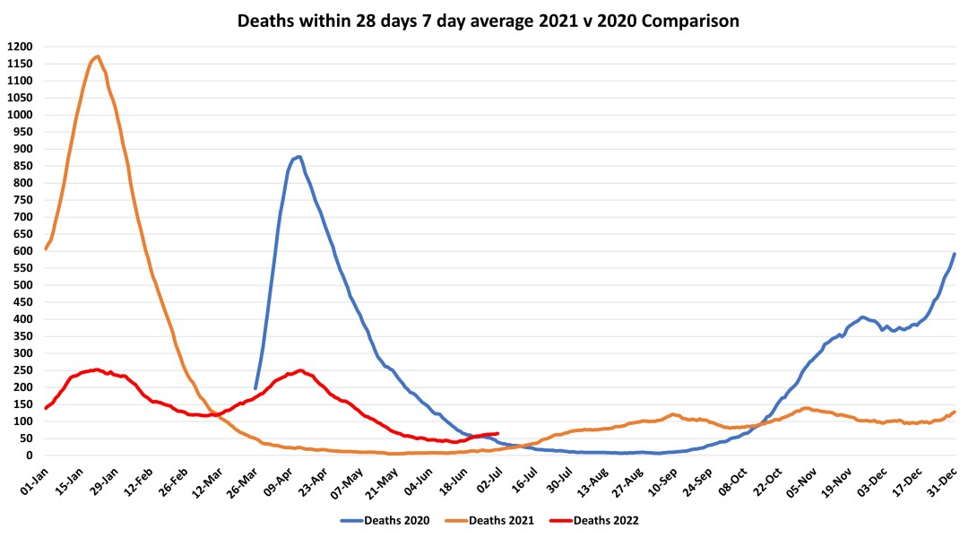Data & analysis thread, started 9th April 2022
