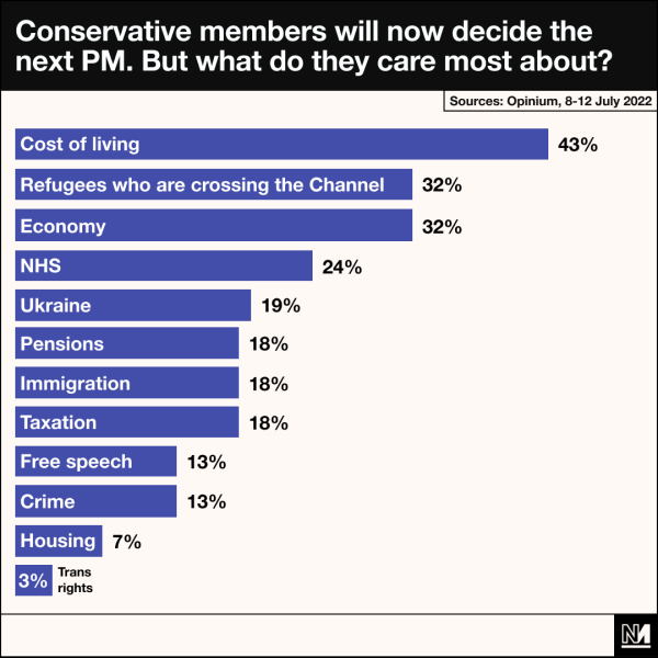 Mordant conceding defeat?