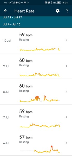 Heartrate 2 week wait