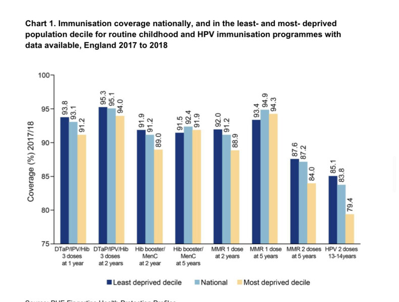 Do children in the UK have to be vaccinated to attend school?