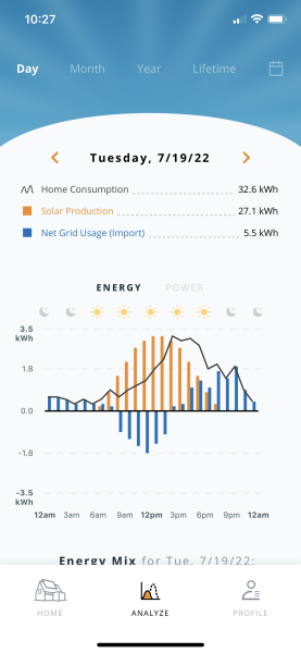 What is your house 'background' electricity power consumption? 