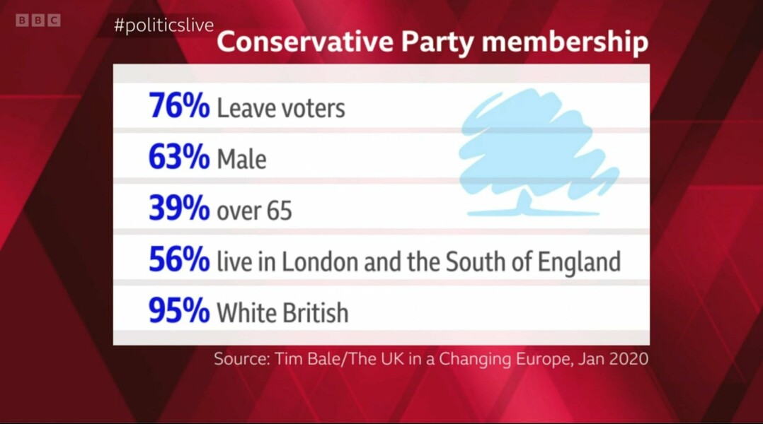 Bye Bye Big Dog.  Who is going to take over?  Truss V Sunak  Thread 12