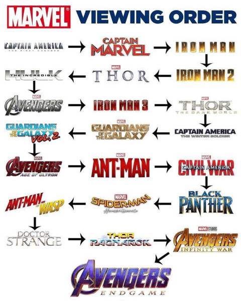 I am sick and want to watch a marvel film