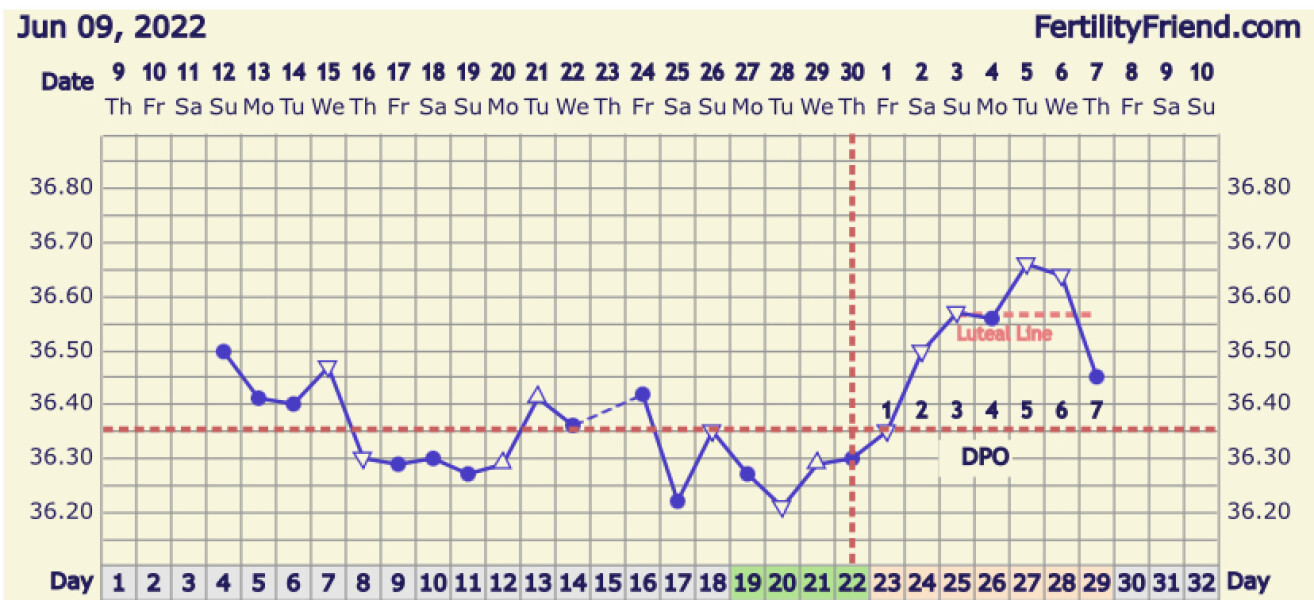 TTC after Miscarriage Thread 8
