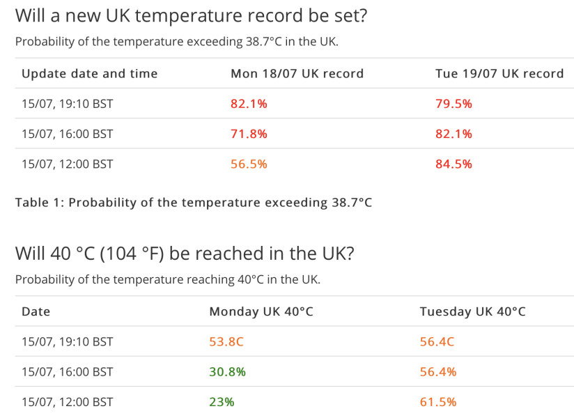 We need to talk about the weather and the potential for extreme heat - RED WARNING issued