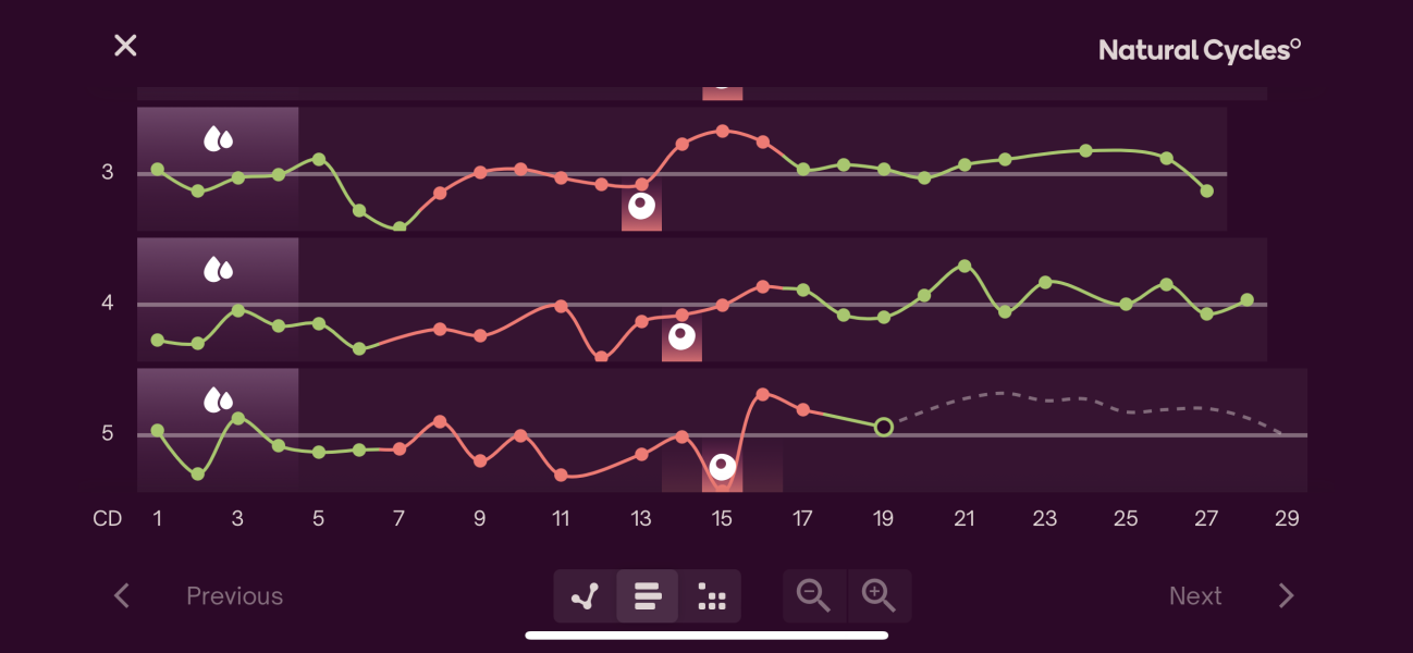 A ‘no testing until period is late’ thread?
