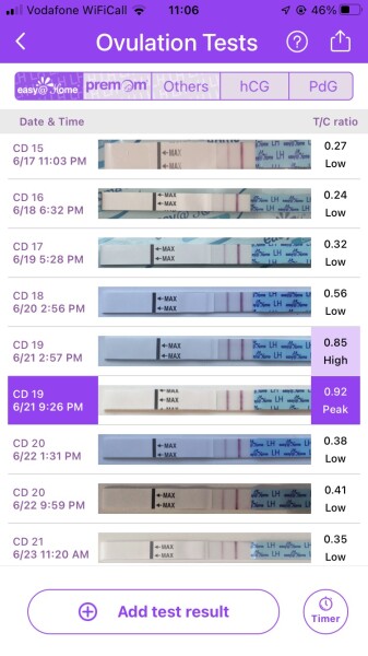 Did I ovulate? With pic