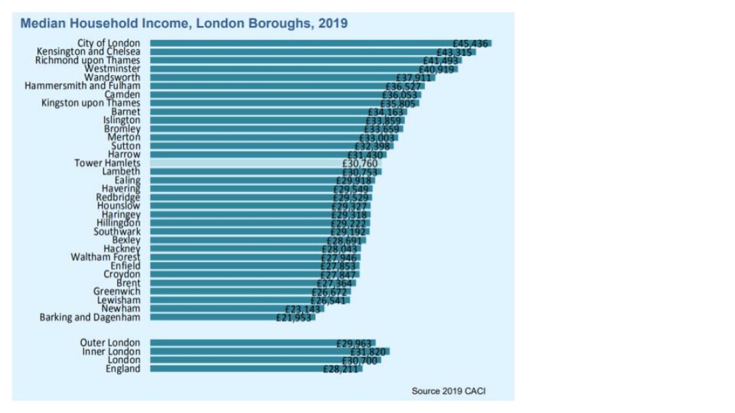 Do you think £100,000 a year household income is a lot of money?