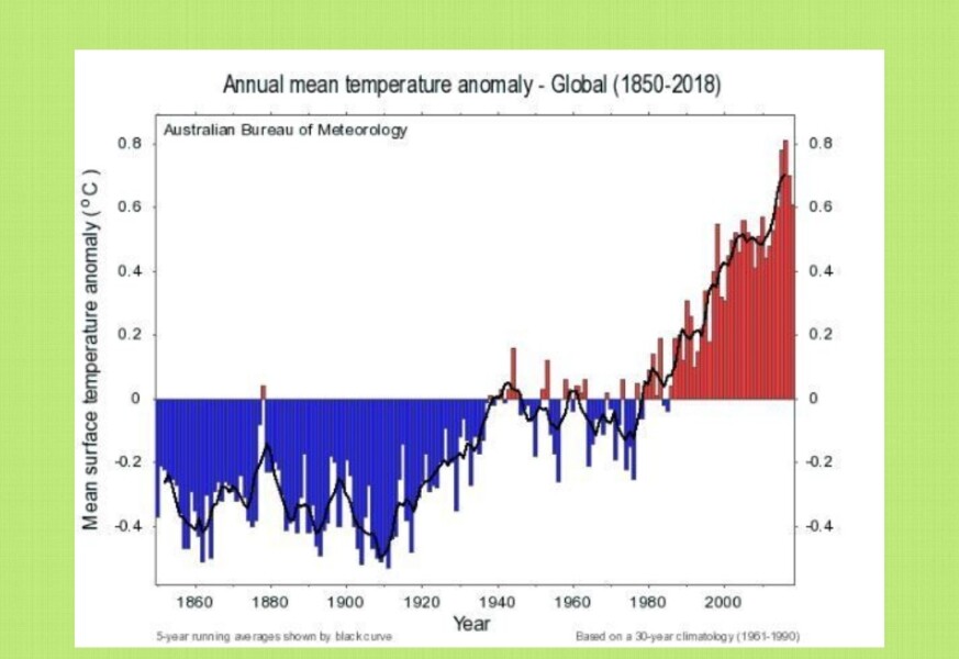 Climate change: just how f***ed are we?