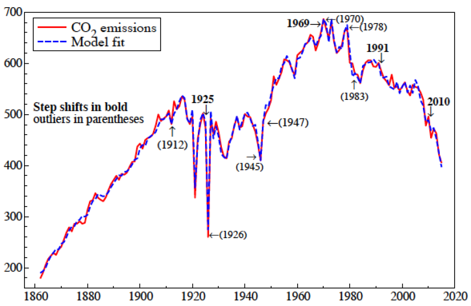 Climate change: just how f***ed are we?