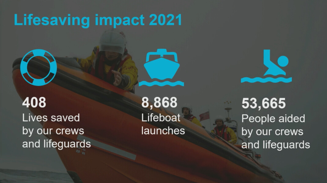 Saving Lives At Sea