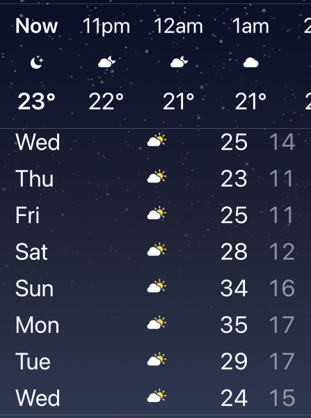 What’s your forecast heat for the week?