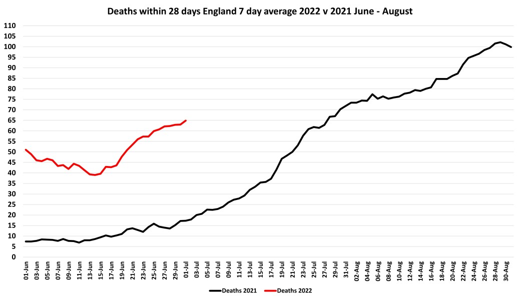 Data & analysis thread, started 9th April 2022